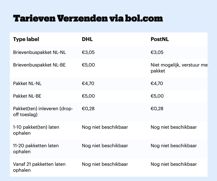 VVB Tarieven